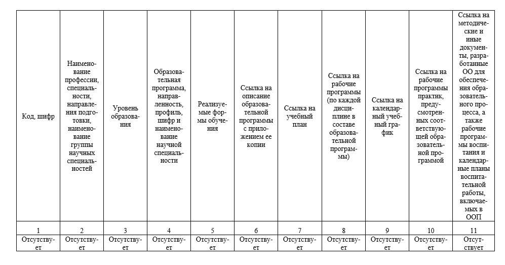 Адаптивные образовательные программы.png