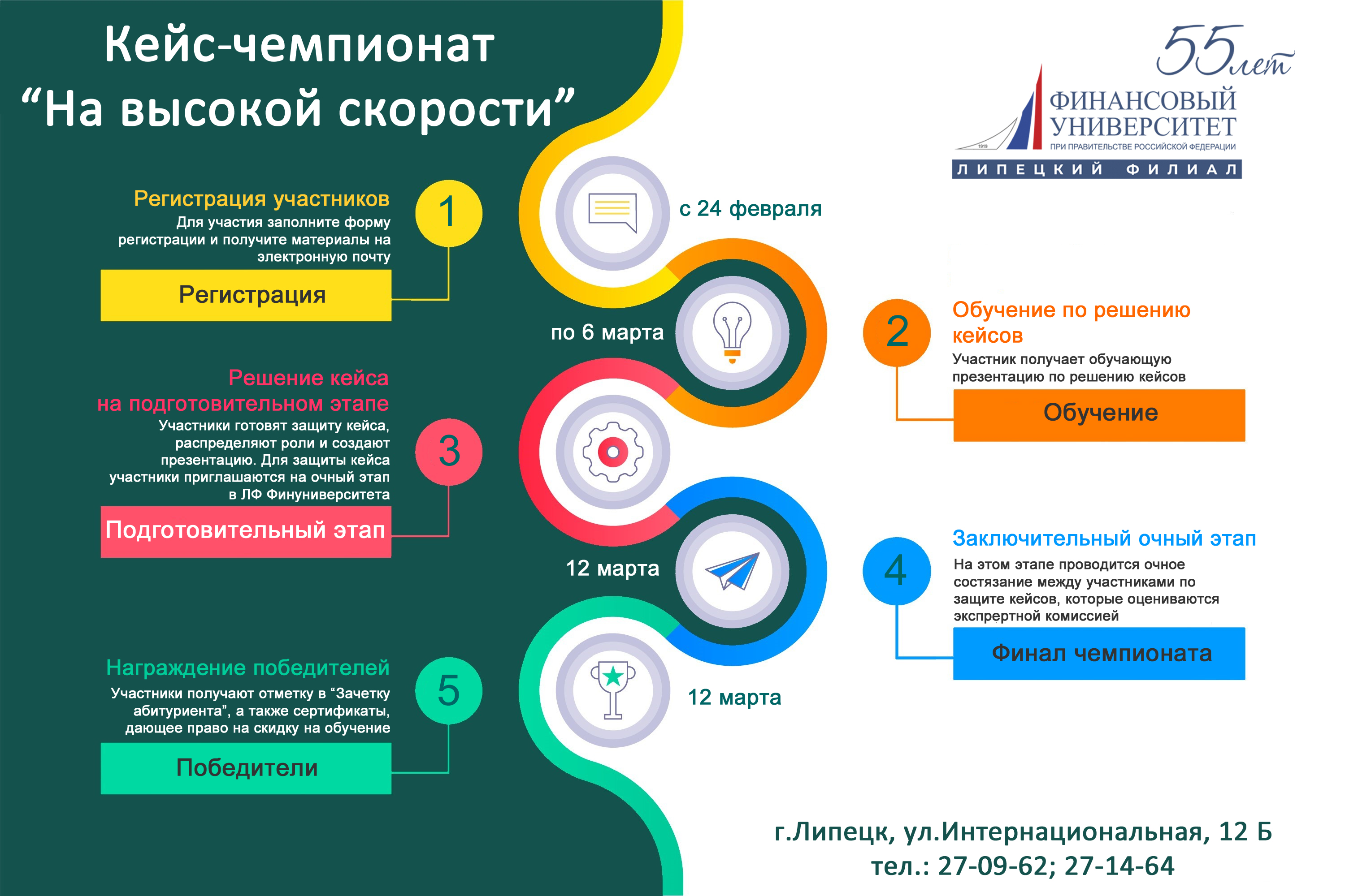 Презентации победителей кейс чемпионатов