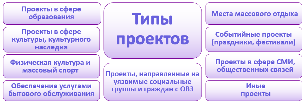 Типы проектов 2.png