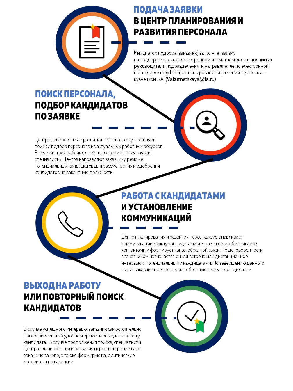 Страницы - Подбор персонала