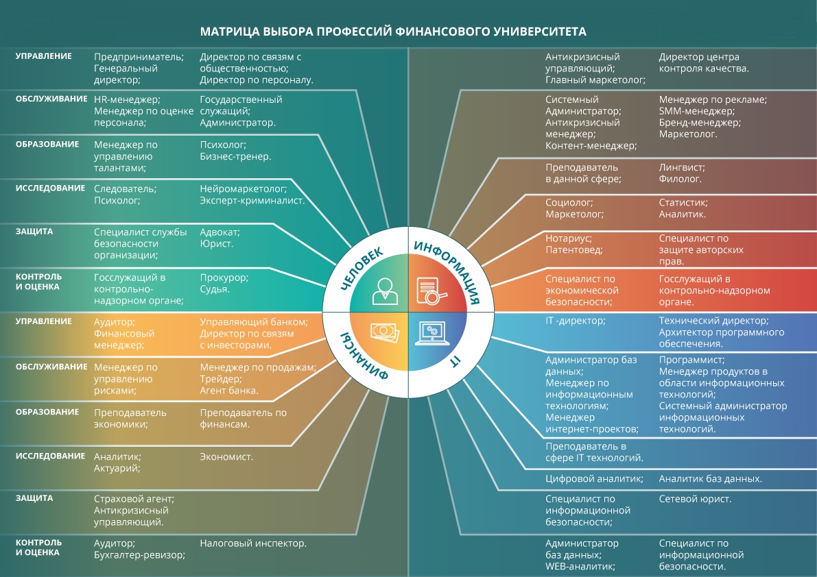 Карта выбора профессии