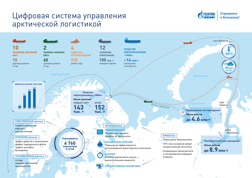 Зарубежные проекты российских компаний