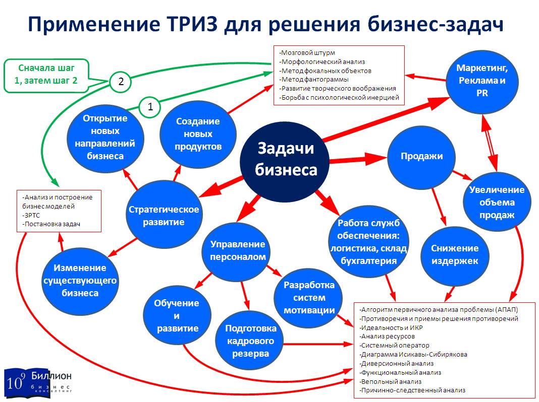 Международная школа бизнеса (Институт) - Мастер-класс 