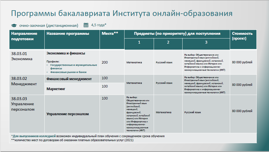 Социология учебный план бакалавриат