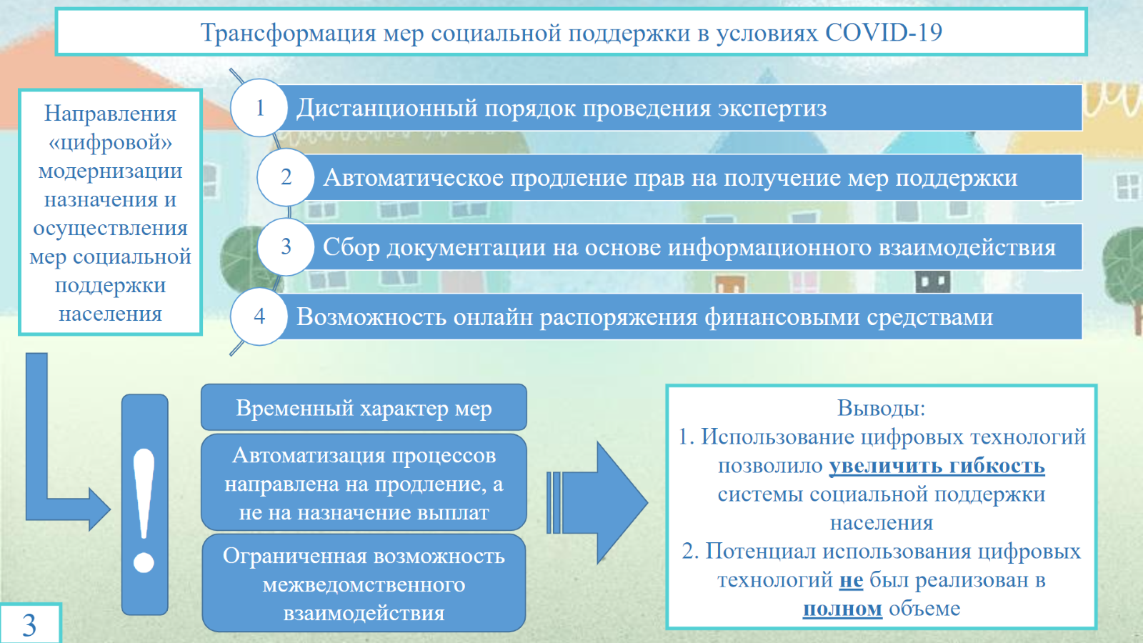 Институт открытого образования​ - Лучшие доклады секции «Современные цифровые  технологии в финансовой сфере»