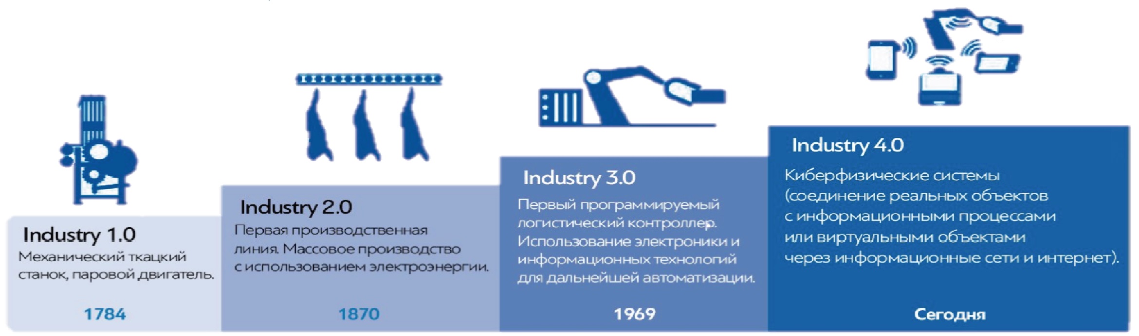 Реферат: Краткая хронология мирового менеджмента