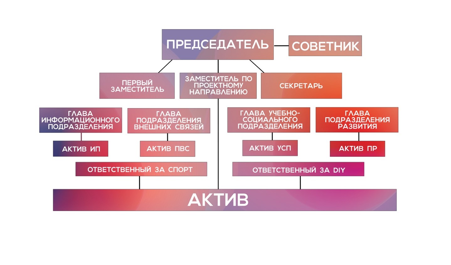 Страницы - Студенческий совет факультета