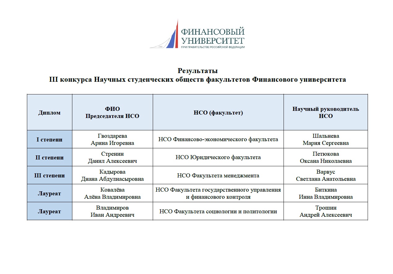 финансовый университет в москве