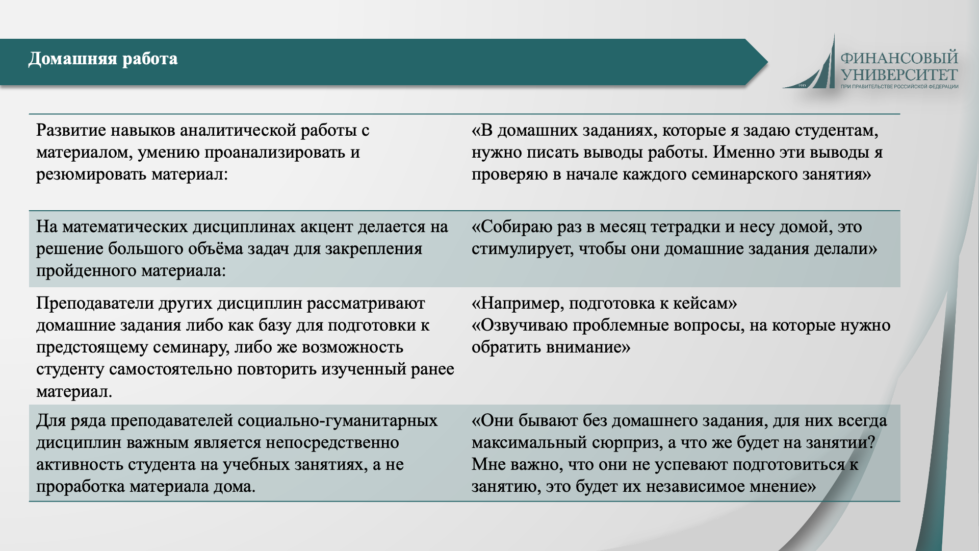 Страницы - Лучшие педагогические практики Финуниверситета