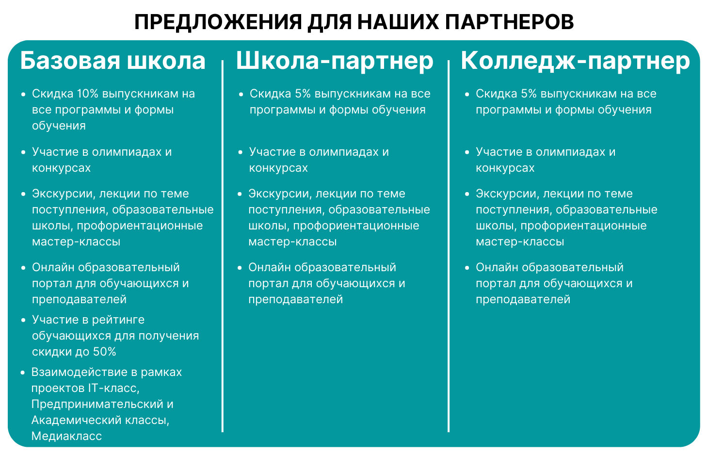 Страницы - Предложение для наших партнёров