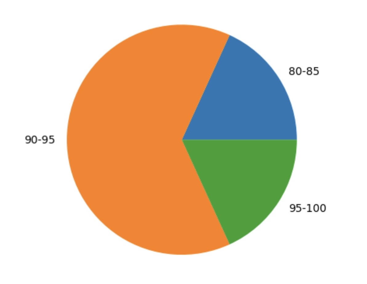Успешное завершение обучения: новые знания — новые возможности